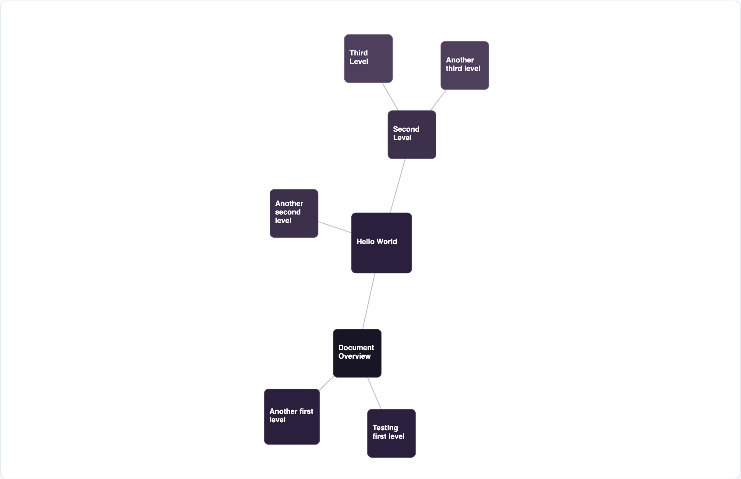 Force Graph with Draggable Nodes
