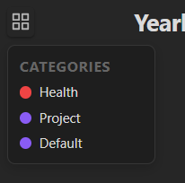 Categories Panel Legend